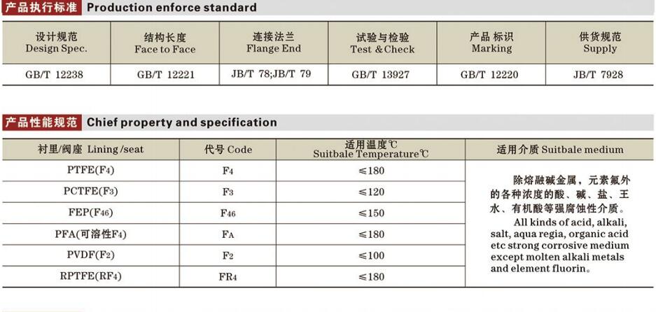 國(guó)標(biāo)襯氟閥門(mén)（對(duì)夾）詳情1.jpg